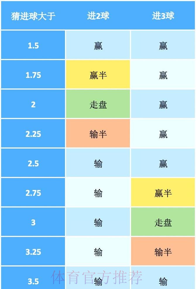 世界杯足球比赛下注盘口分析与攻略